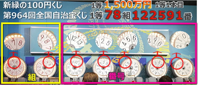 新緑の100円くじ(第964回全国自治宝くじ)当選番号案内