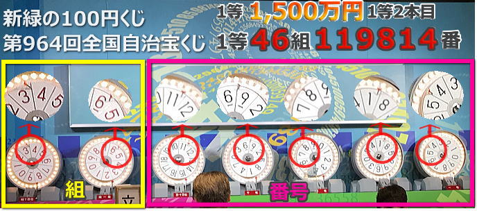 新緑の100円くじ(第964回全国自治宝くじ)当選番号案内