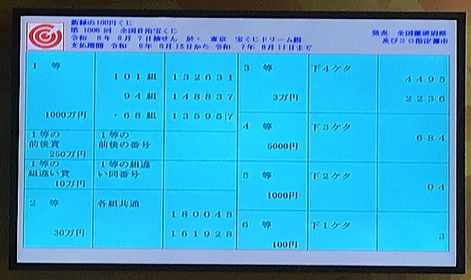 2024年6月7日(金)抽選 新緑の100円くじ(第1006回)当選番号案内