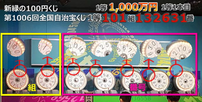 新緑の100円くじ(第1006回全国自治宝くじ)当選番号案内