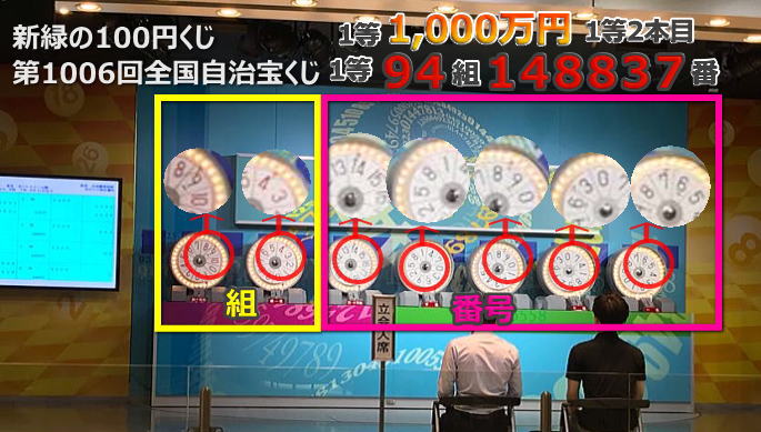 新緑の100円くじ(第1007回全国自治宝くじ)当選番号案内