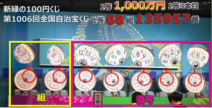 新緑の100円くじ(第1008回全国自治宝くじ)当選番号案内
