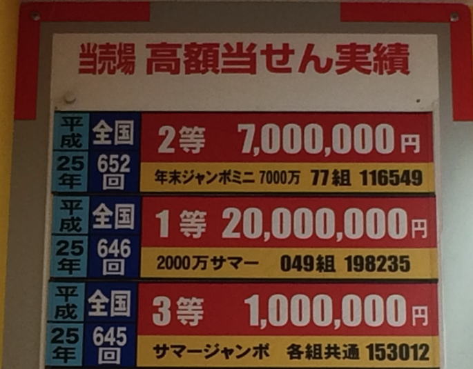 2000万サマー(第646回全国自治宝くじ)当選番号