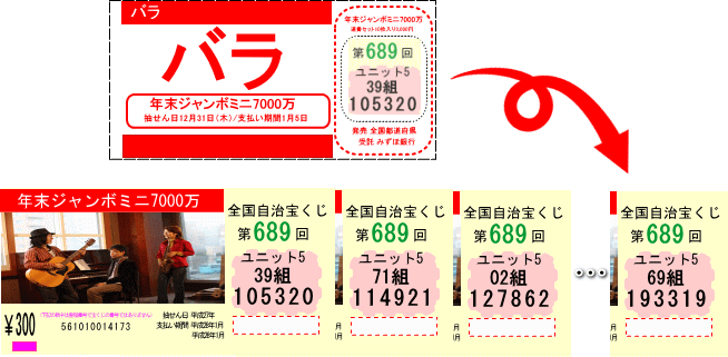 バレンタインジャンボ宝くじ2025(第1041回全国自治宝くじ)宝くじ買い方 初心者 おすすめ 連番 バラ 縦バラ 3連バラとは