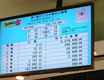 ビンゴ5宝くじ結果当選番号速報