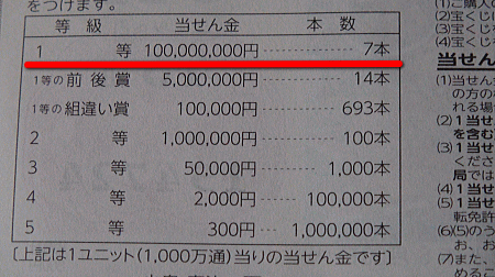 1等はたったの7本だけ！？