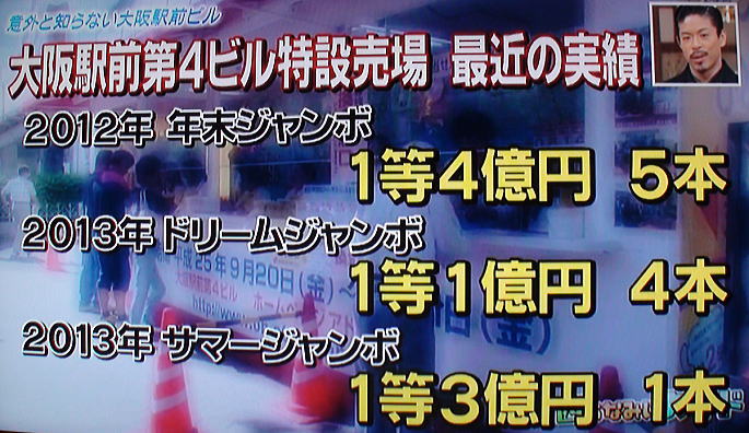 大阪駅前第4ビル特設売場の高額当選実績