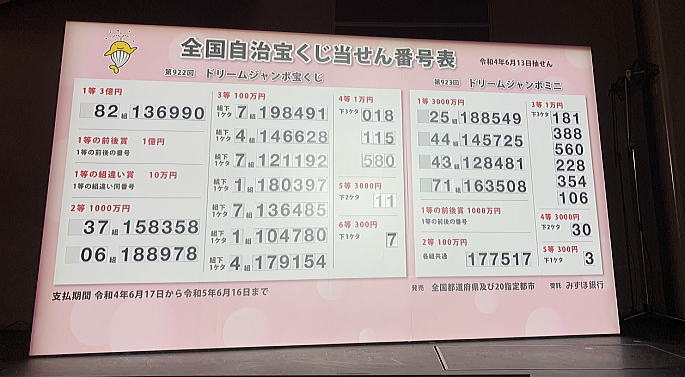 ドリームジャンボ宝くじ(第922回全国自治宝くじ) 当選番号発表