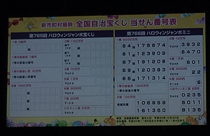 ハロウィンジャンボ宝くじミニ2018(第766回全国自治宝くじ)当選番号一覧