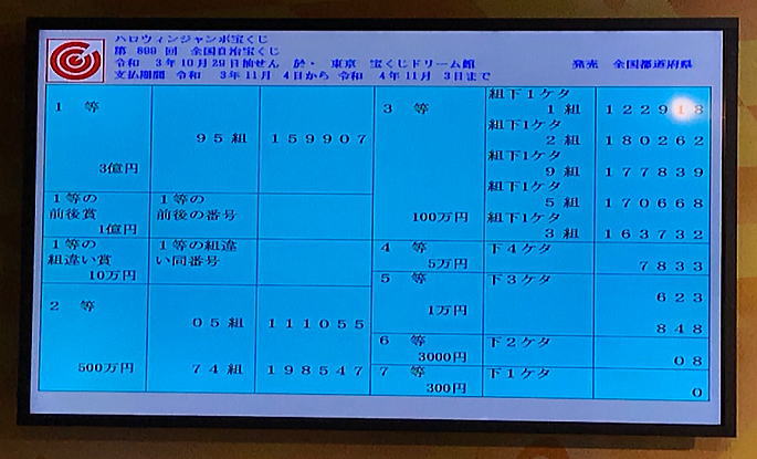 ハロウィンジャンボ宝くじ(第899回) 当選番号