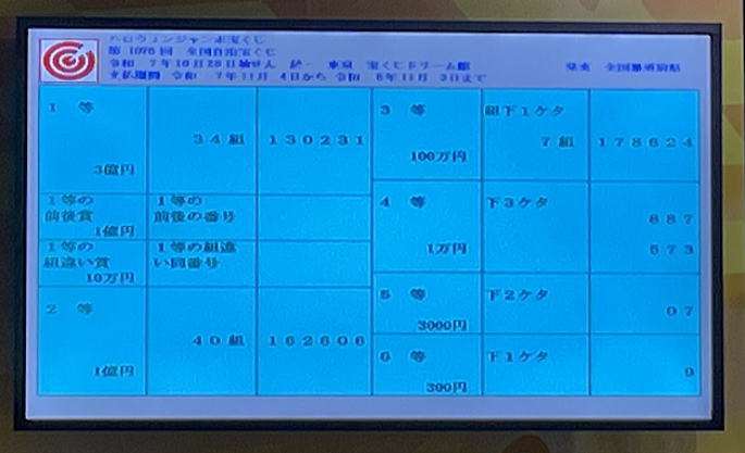 ハロウィンジャンボ宝くじ2025年(第1076回新市町村振興全国自治宝くじ)当選番号一覧