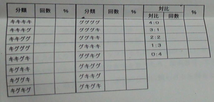 ナンバーズ4当選番号速報 最新