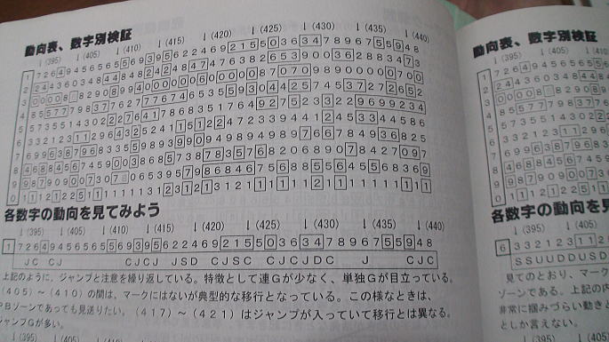 ナンバーズ序列ポイント法研究会