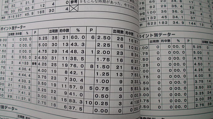 ナンバーズ序列ポイント法研究会