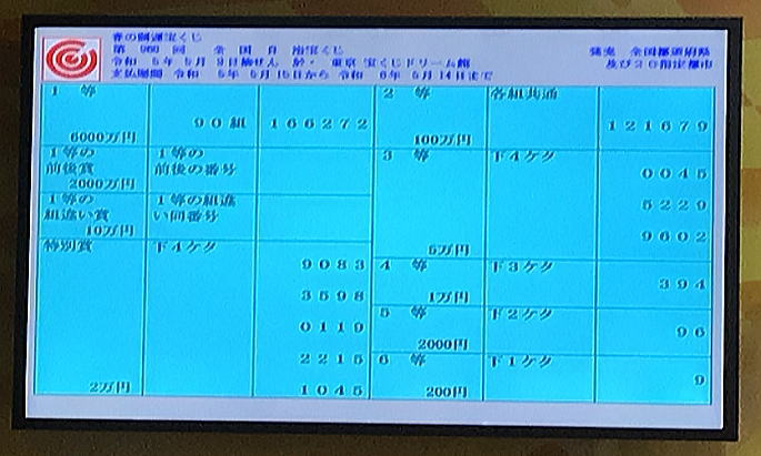 春の開運宝くじ(第960回全国自治宝くじ)当選番号案内