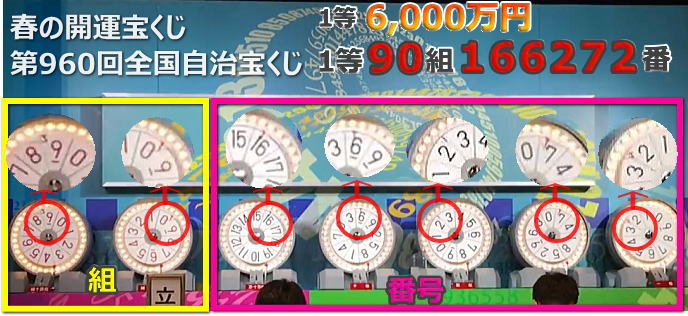 春の開運宝くじ(第960回全国自治宝くじ)当選番号案内