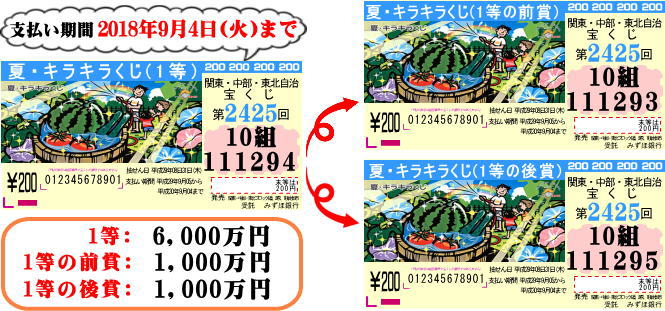 夏 キラキラくじ17当選番号 第2363 2425 2542 2233回