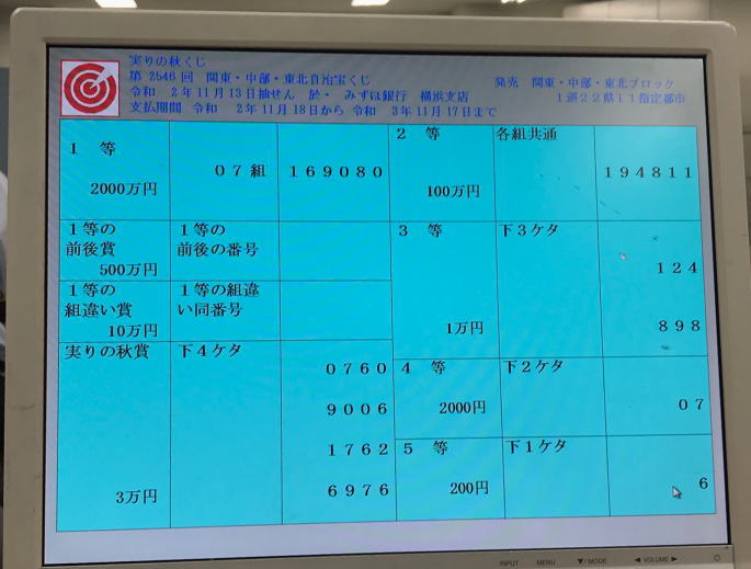 第2546回関東・中部・東北自治宝くじ当選番号一覧