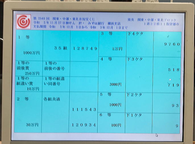 第2549回関東・中部・東北自治宝くじ当選番号一覧