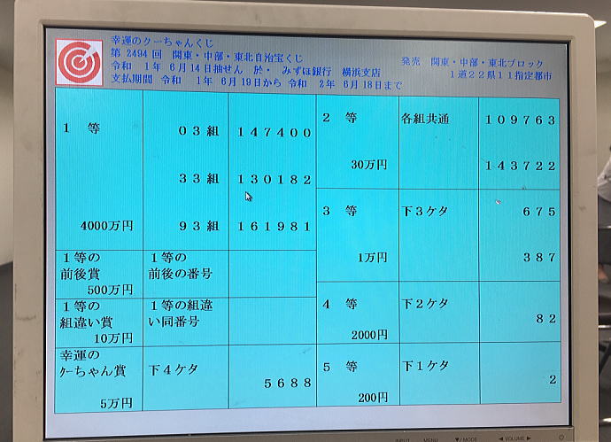 第2494回関東・中部・東北自治宝くじ(幸運のクーちゃんくじ)当選番号一覧