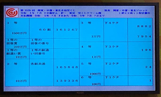 第2535回関東・中部・東北自治宝くじ当選番号一覧