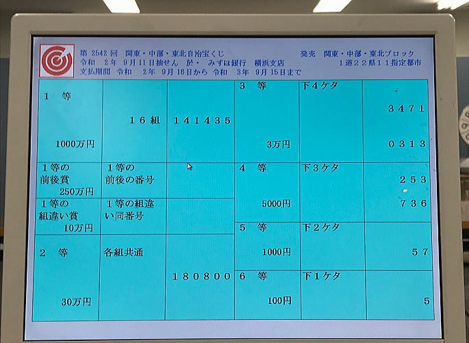 第2542回関東・中部・東北自治宝くじ(夏の女神くじ)当選番号一覧