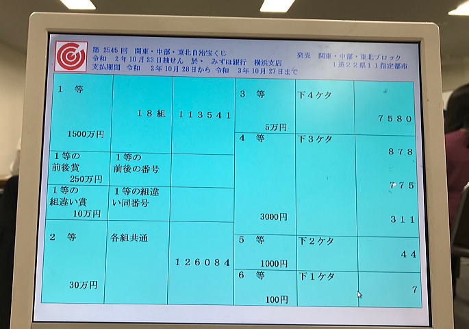 第2545回関東・中部・東北自治宝くじ当選番号一覧