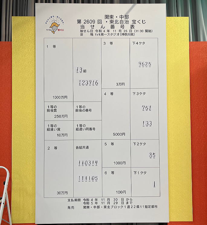 2022年11月25日(金)抽選 第2609回関・中・東当選番号結果
