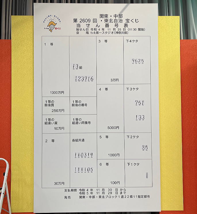 2022年11月25日(金)抽選 第2609回関東・中部・東北自治宝くじ当選番号結果