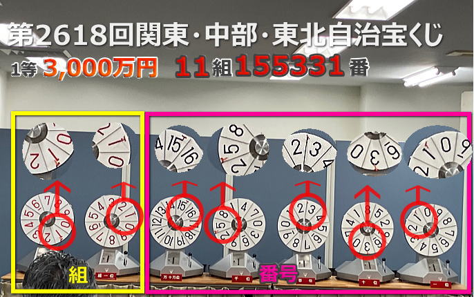 第2618回関東・中部・東北自治宝くじ当選番号案内結果