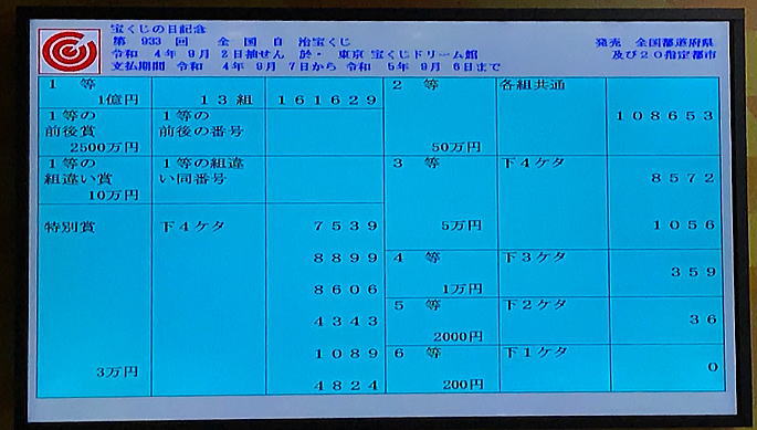 宝くじの日記念くじ2022(第933回全国自治宝くじ)当選番号発表