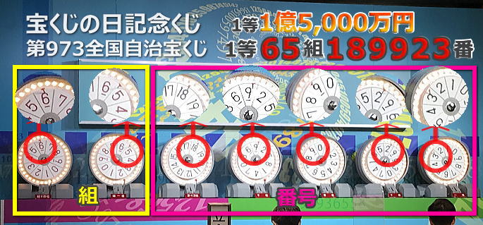 宝くじの日記念くじ2023(第973回全国自治宝くじ)当選番号発表