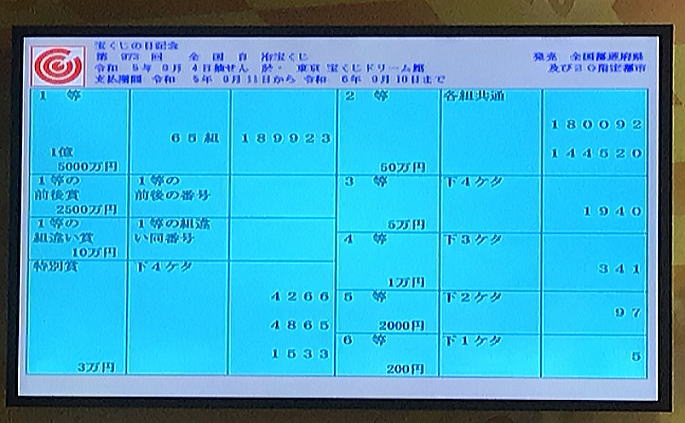 宝くじの日記念くじ2023(第973回全国自治宝くじ)当選番号発表