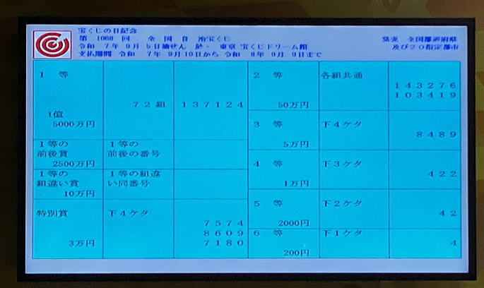 宝くじの日記念くじ2025(第1068回全国自治宝くじ)当選番号発表