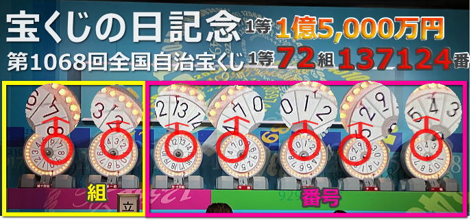 宝くじの日記念くじ2025(第1068回全国自治宝くじ)当選番号発表