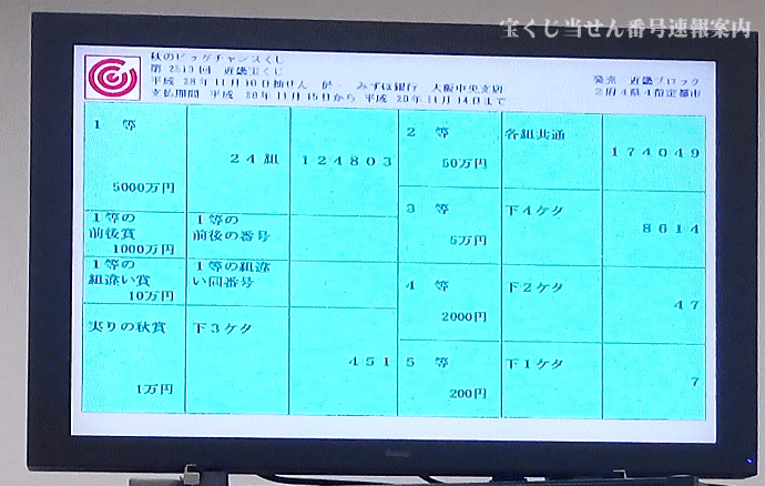 第2513回近畿宝くじ