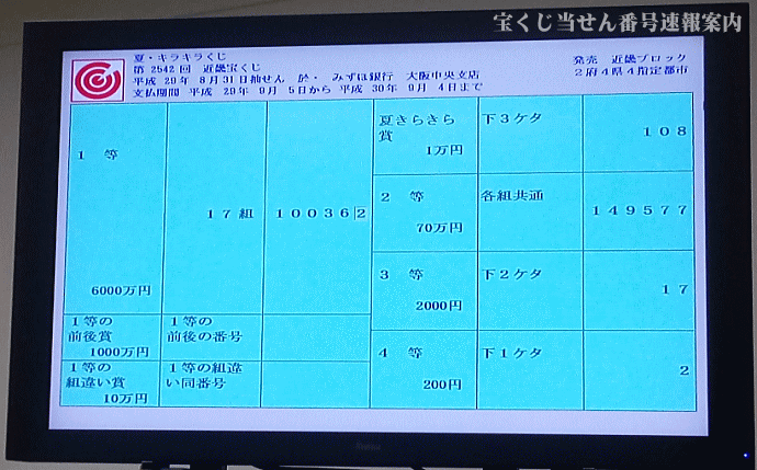 第2542回近畿宝くじ 夏・キラキラくじ当せん番号