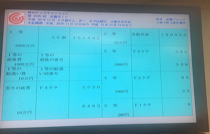 第2585回近畿宝くじ(秋のビッグチャンスくじ)当選番号一覧