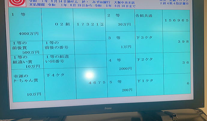 第2613回近畿宝くじ(幸運のクーちゃんくじ)当選番号一覧