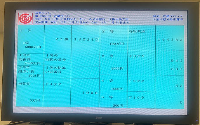 第2635回近畿宝くじ当選番号一覧