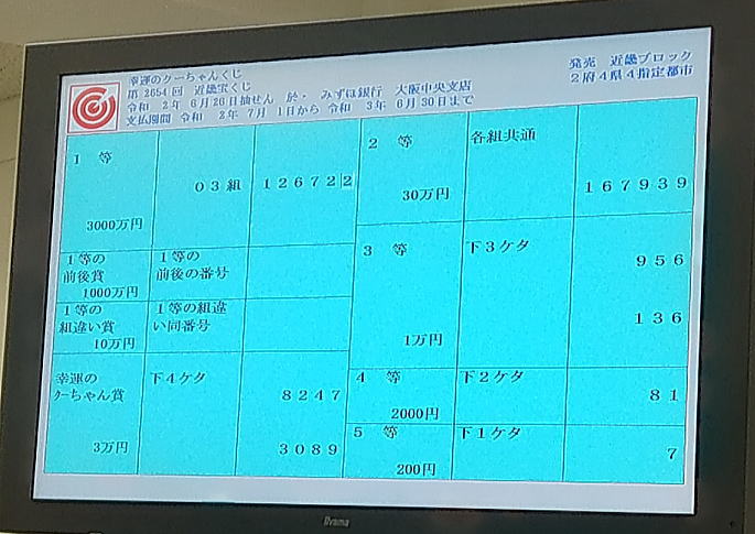 第2654回近畿宝くじ(幸運のクーちゃんくじ)当選番号一覧