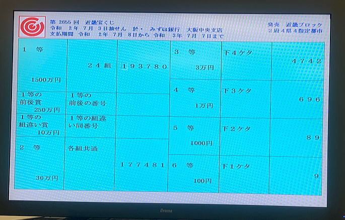 第2655回近畿宝くじ当選番号一覧