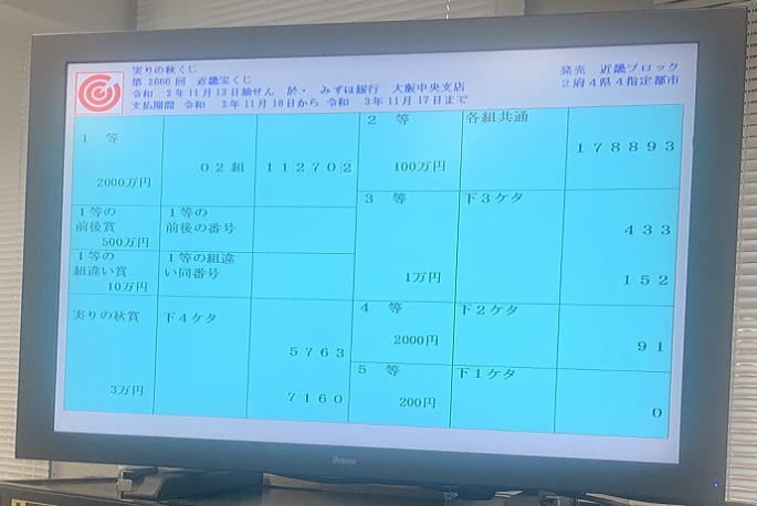 第2666回近畿宝くじ当選番号一覧