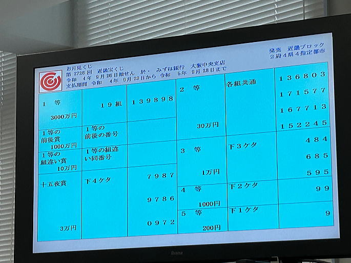 2022年9月26日(月)抽選 第2726回近畿宝くじ当選番号案内