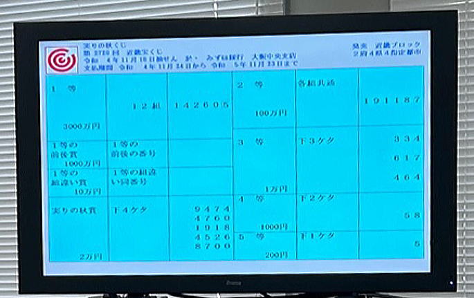 第2729回近畿宝くじ(実りの秋くじ)当選番号