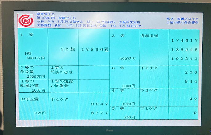 2023年1月20日(金)抽選 第2735回近畿宝くじ当選番号案内