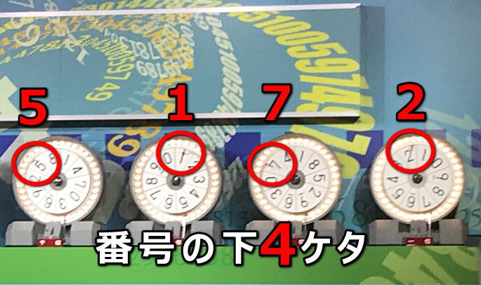 2025年(令和7年)宝くじの日お楽しみ抽選当選番号の結果発表