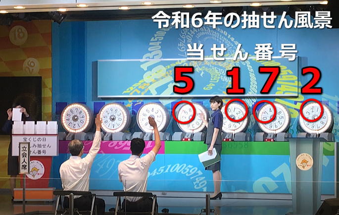2025年(令和7年)宝くじの日お楽しみ抽選当選番号の結果発表