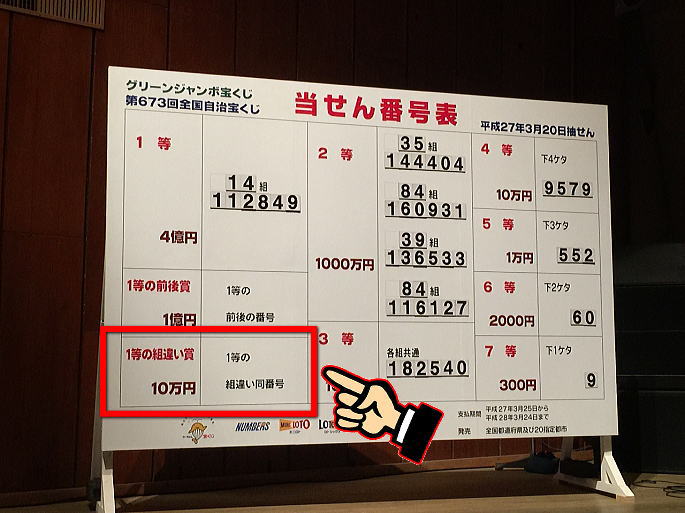 能登半島地震被災地支援 ドリームジャンボ宝くじ2024(第1003回全国自治宝くじ)当選番号の1等の組違い賞とは