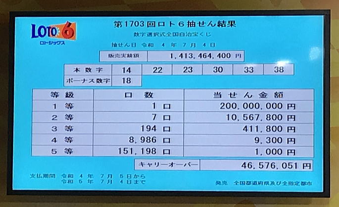第1703回ロトシックス ロト6当選番号速報最新 みずほ銀行